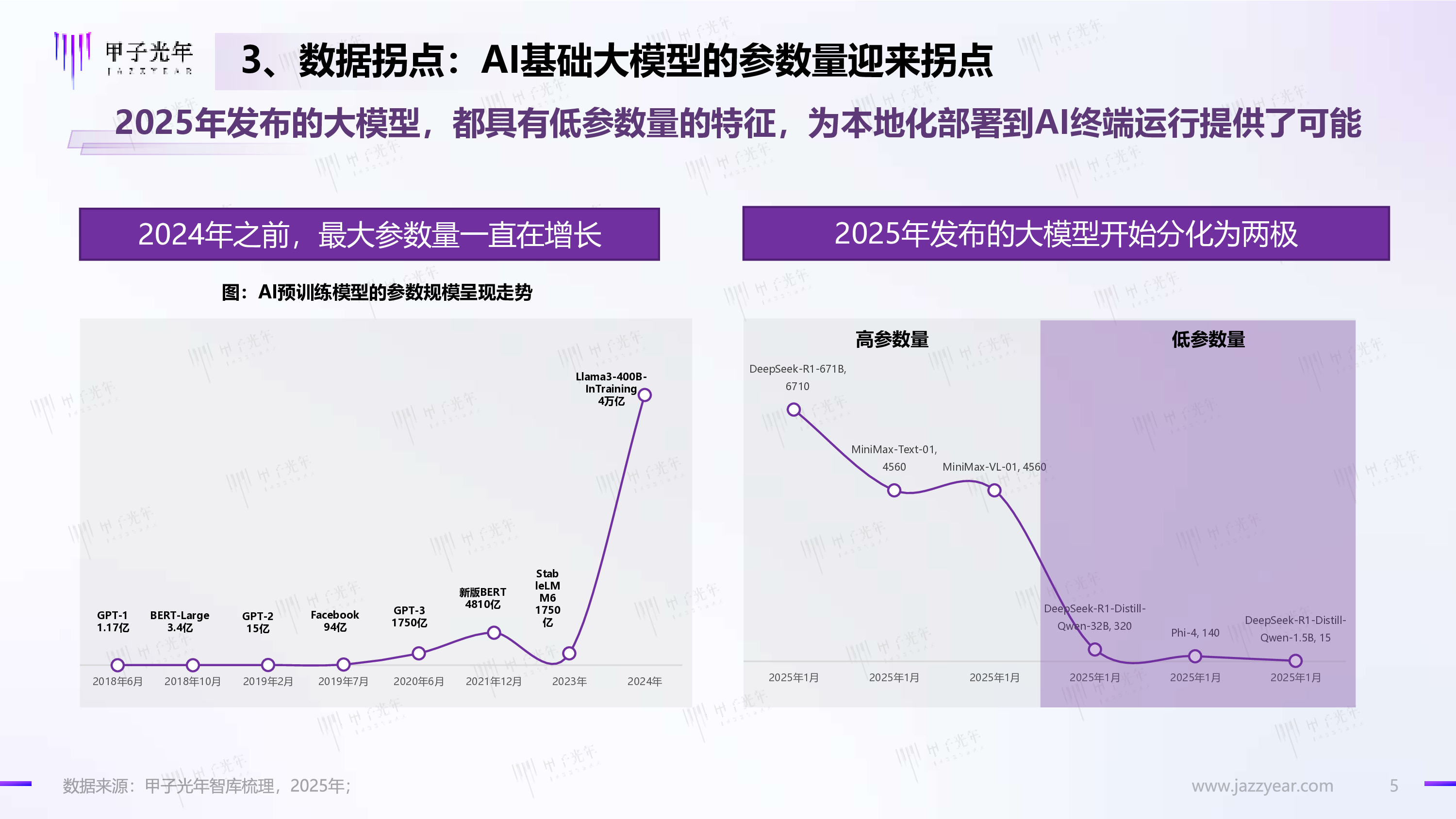 甲子光年2025年DeepSeeK开启AI算法变革元年报告16页